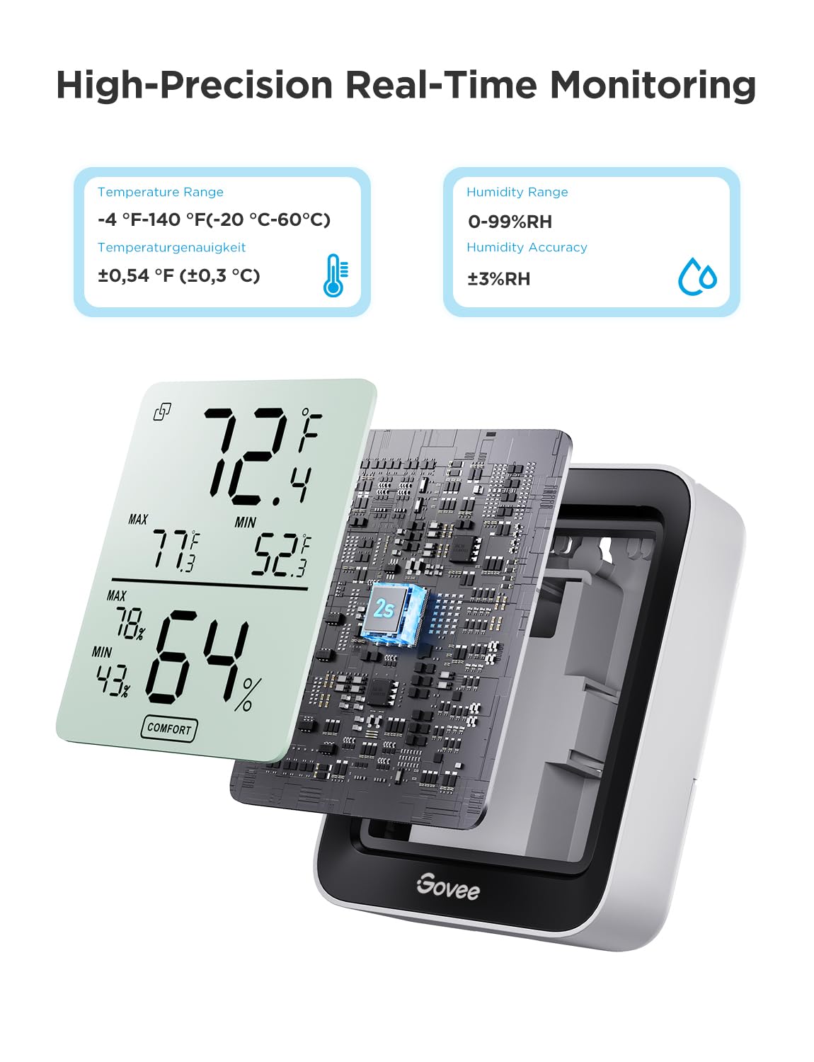 Monty Bracket Digital Thermometer